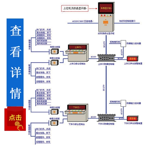 操車、電控信號系統(tǒng)