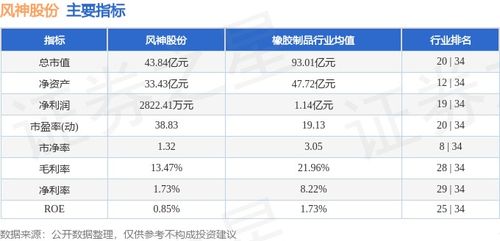 本周盤點 風神股份周漲5.44%，主力資金凈流入3775.82萬元，進出口業(yè)務受關注