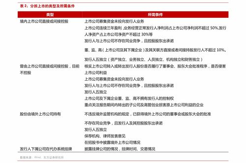 中國進出口業(yè)務概覽 以601882與002636為例