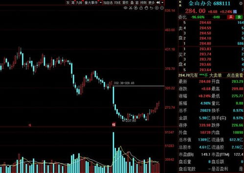 A股2021年超跌績優(yōu)龍頭股大盤點 多家行業(yè)龍頭在列 進出口業(yè)務