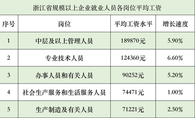 浙江高溫費發放標準2023 企業服務指南