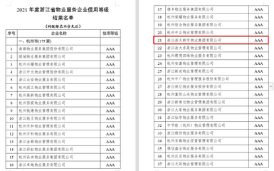 浙大新宇 連續(xù)三年獲評(píng)浙江省物業(yè)服務(wù)信用AAA級(jí)企業(yè)的卓越之道