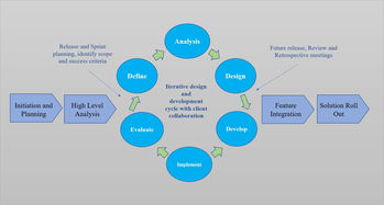 營(yíng)銷技術(shù)公司產(chǎn)品開發(fā)指南（下篇） 技術(shù)驅(qū)動(dòng)，構(gòu)筑核心競(jìng)爭(zhēng)力